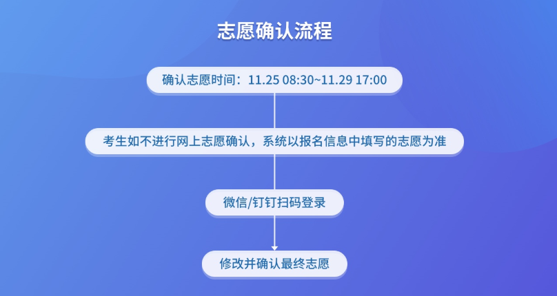 2021年杭州成考結(jié)束！成績查詢、志愿確認(rèn)、分?jǐn)?shù)線等需了解！